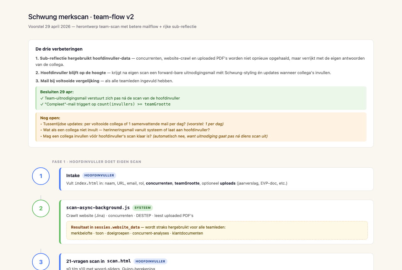 Team-flow-schema